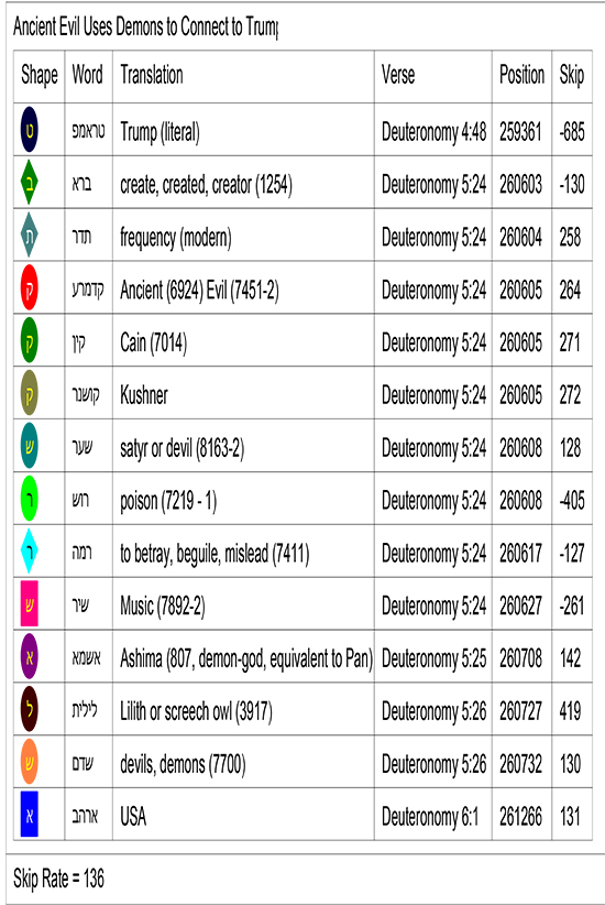 Bible Code Key